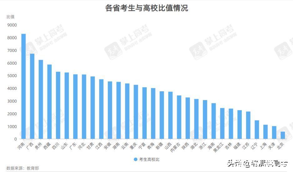 名单|2021年全国高校名单公布，这个省，上大学真难