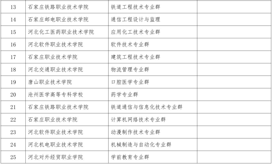 建国|河北这些院校要建国优、省优校，为母校加油！最新排序来了！