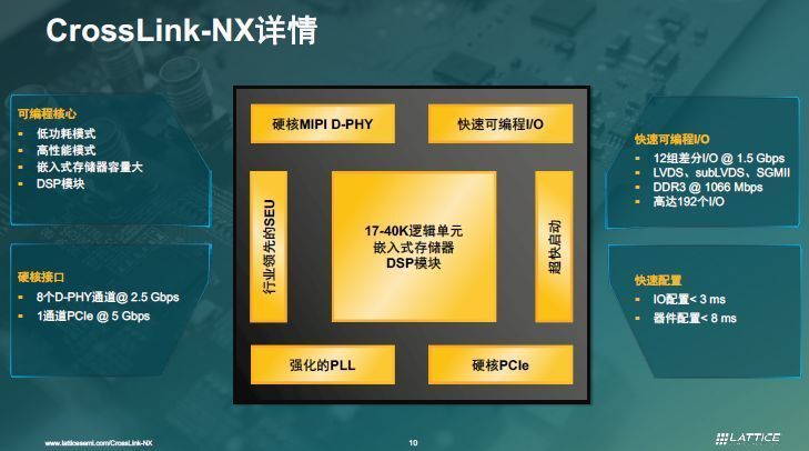 FPGA|电巢学堂：FPGA适合AI边缘计算吗？