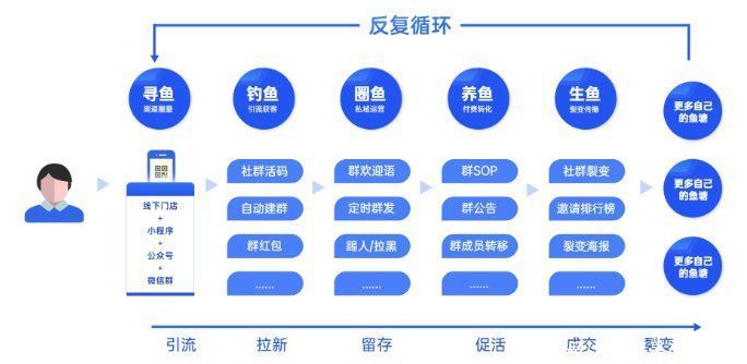 知乎|如何利用垂直内容布局知乎，持续精准引流到私域？