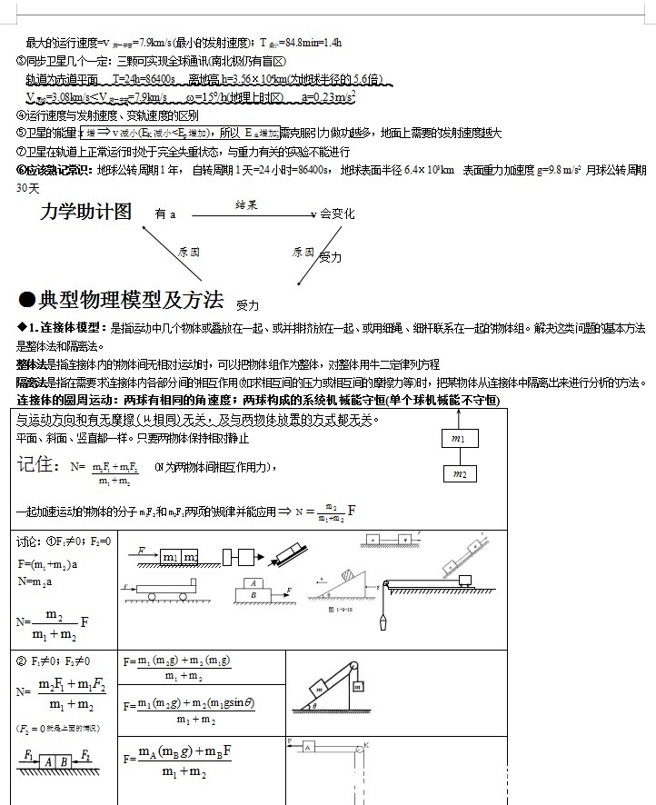 超详细的高中物理知识点总结（完整版），高一到高三均适用！