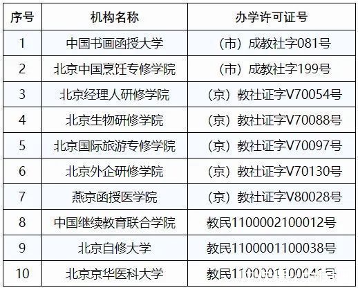 到期|北京市教育委员会：这些民办学校办学许可证注销