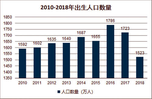 人群|2020年底“婴儿潮”失约了？专家鼓励高学历人群生二胎，能实现吗