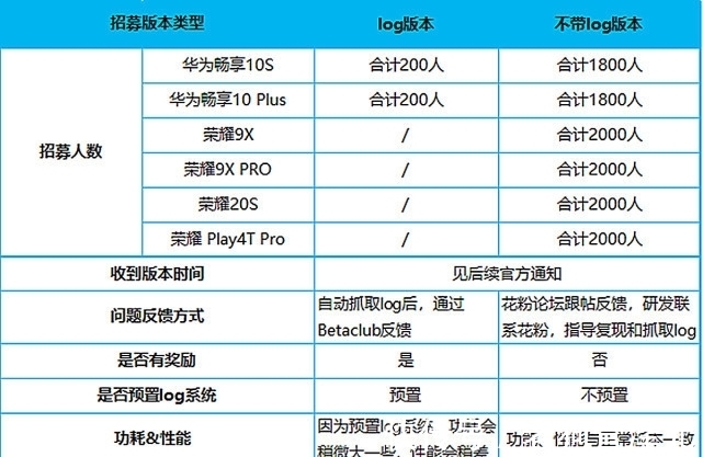 千元机|内测招募结束，荣耀9X获推鸿蒙系统，用户评价也新鲜出炉