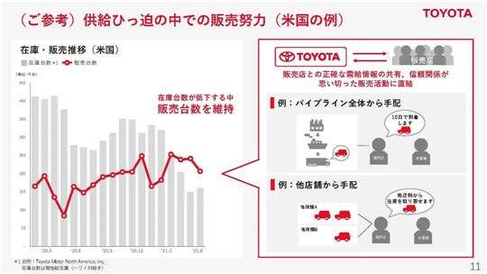 财季|未来，只剩三家日系车企？