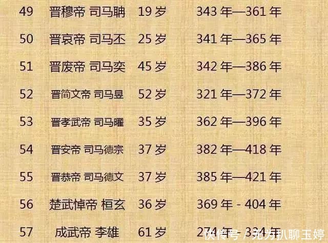 历代|中国历代300位皇帝列表!