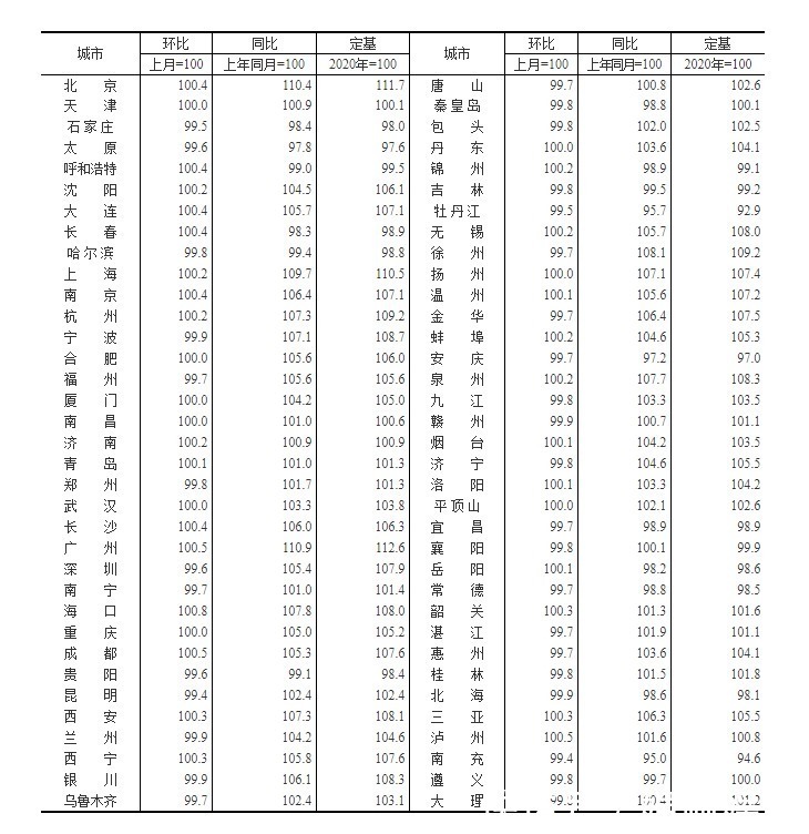 指数|大转向！17城房价不及一年前！房子到底还能再买吗？