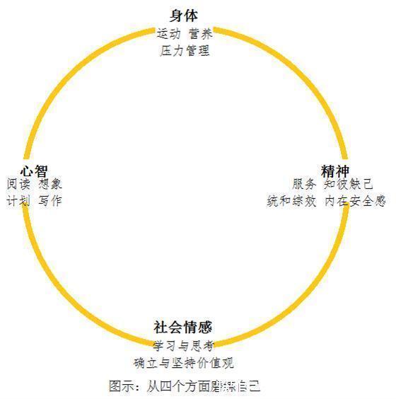 频率|性生活的频率越高，对我们的好处就越多这个答案值得你参考
