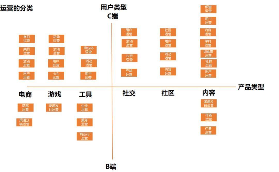 关键词|如何建立自己的运营体系？以用户运营为例