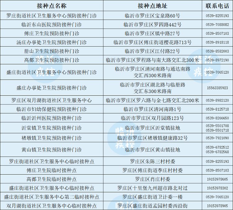 北京科兴|临沂3-11岁儿童新冠疫苗开打！去哪打、打几针、注意啥？