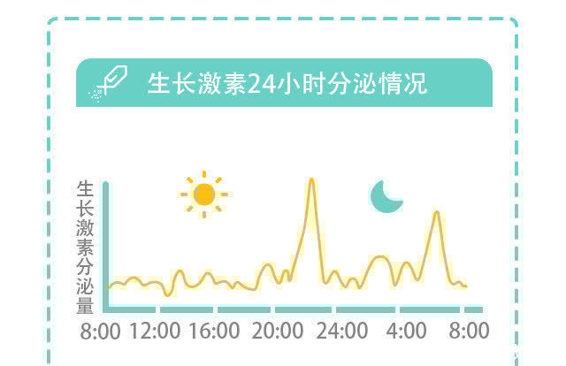 春季成长黄金期，了解孩子“猛长信号”，营养跟上让娃高人一等