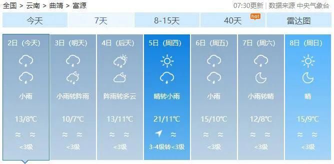 下跌|曲靖人挺住！气温断崖式下跌，未来一周……