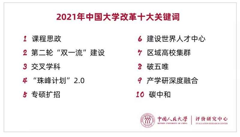 中国青年|2021中国大学改革创新指数发布北大清华上海交大位列前三