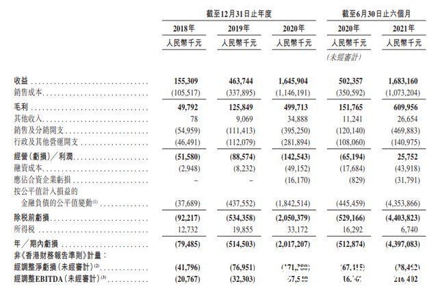 x11|叩响港交所大门，KK集团能否成为“中国版秋叶原”？