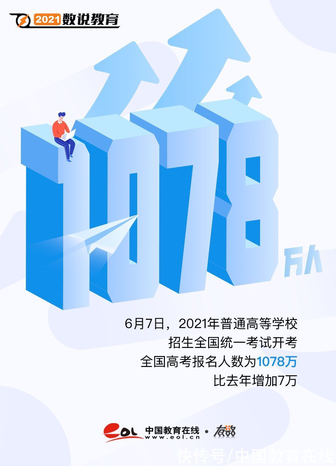 数字|2021，年度教育数字