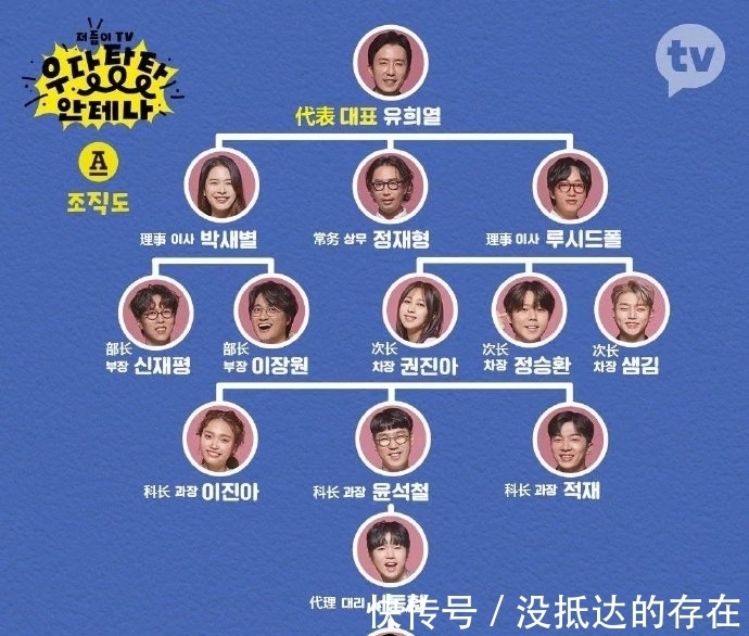 sns|《Antenna TV》公布刘在石社员证与公司组织图,引发网友热议!