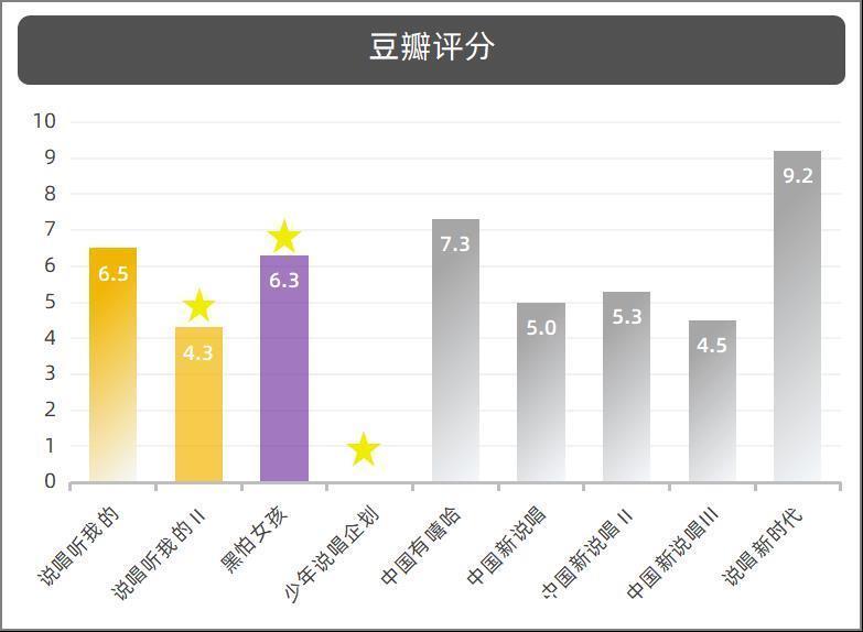 腾讯视频|2021年夏季三档说唱综艺同台竞技，火力全开下你最欣赏谁
