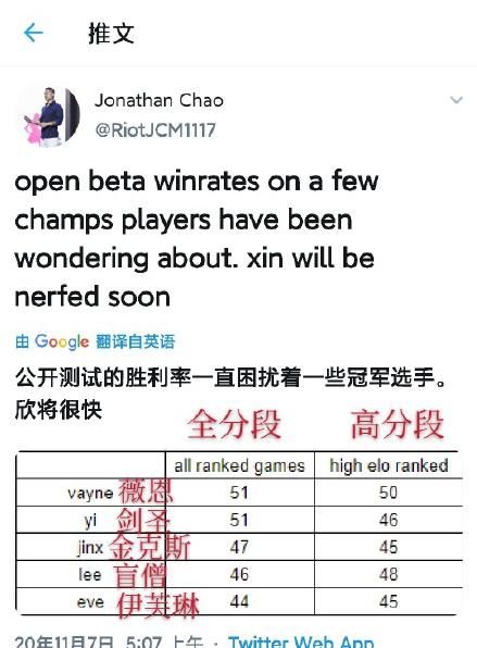 胜率|LOL手游上分困难？这几位英雄胜率超高！