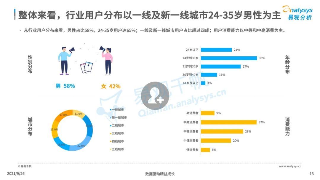 洞察|2021年中国智能语音转写工具行业发展洞察