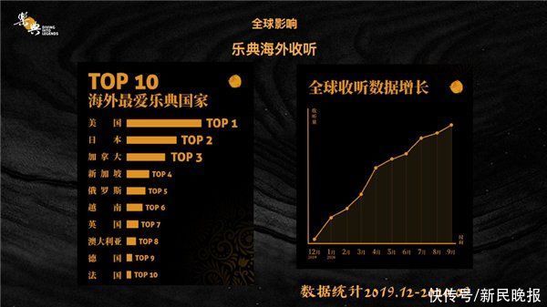 基地|半年躺赚两万刀！乘着引领区东风，浦东这家机构用版税收益反哺创作者