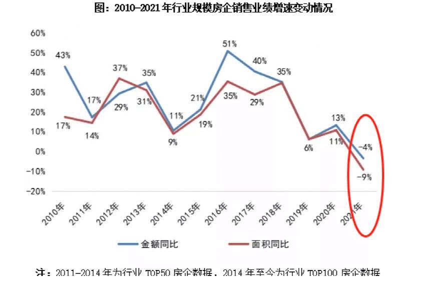 碧桂园|头部房企大洗牌！“碧万恒”格局终结！