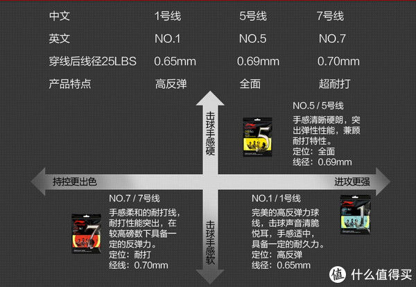 羽毛球|贫苦如我系列之选择属于自己的羽毛球线