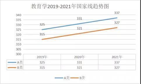 一战成硕|考研专业丨考研最“惨”的6大专业，他排第一，没人不服！