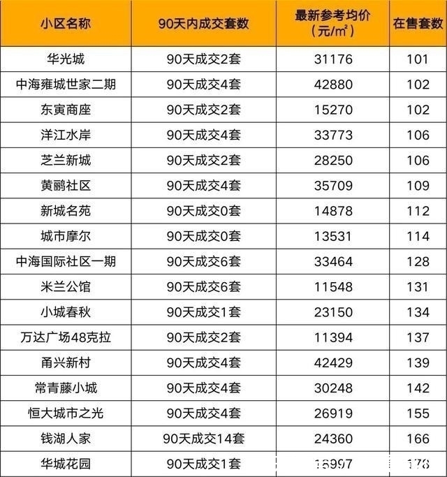 成交量|完全卖不出去!宁波这些二手房万万不能碰!
