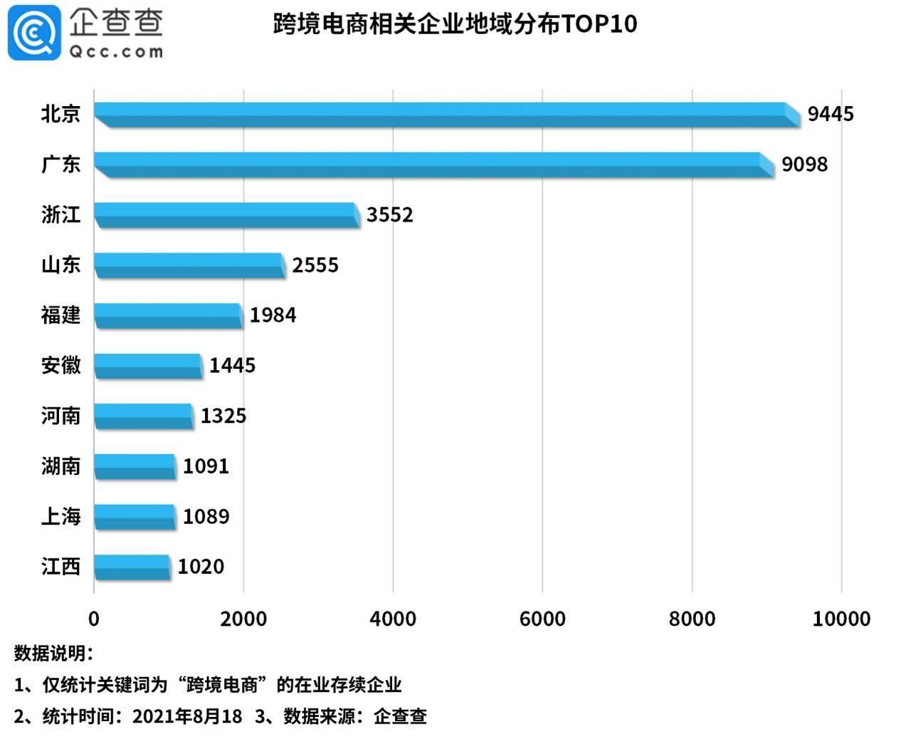 亚马逊|损失上千亿，亚马逊封杀刺痛我国2.9万余家跨境电商企业