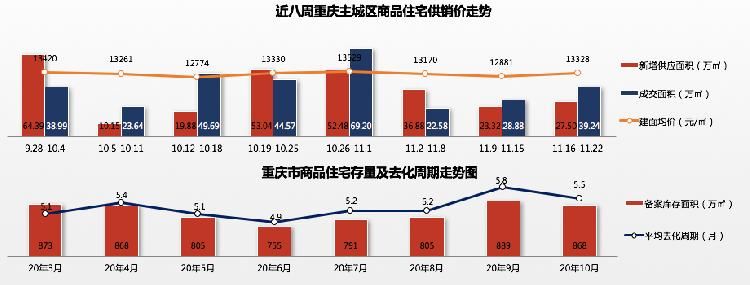 小学|【一周楼市】TOP房企发力，前五成交份额超5成，头部效应明显