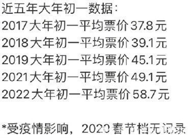 2022春节档票价史上最高，但票房却降低，吴京和易烊千玺也带不动