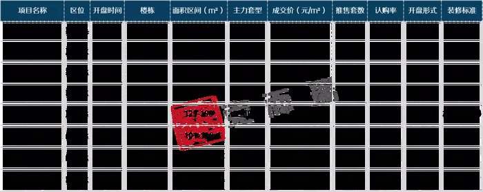 上周长沙2盘性价比亮眼 大王山新盘首开价格低于限价 开|市场成交| 大王山