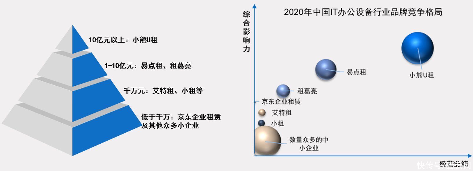 中国it办公设备运营行业研究报告|小熊U租与赛迪网联合发布《中国IT办公设备运营行业研究报告》：多重利好，行业迎来良好发展机遇