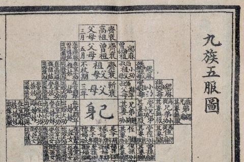 当家人!古人常说:“出了五服不是亲戚”,是什么意思?五服是指的什么?