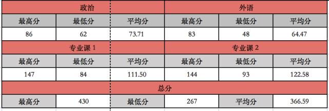 （20）吉林大学2021计算机考研数据速览，部分专业1:1复试！慕了！