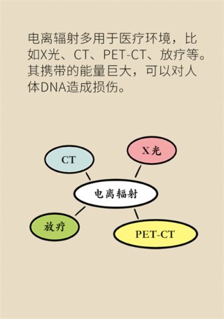 CT|X光、CT辐射致癌？关于防辐射你做对了吗