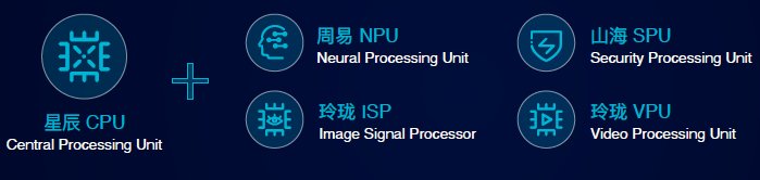 npu|自研IP出货将超1亿片，Arm中国秀出“涡轮发动机”XPU