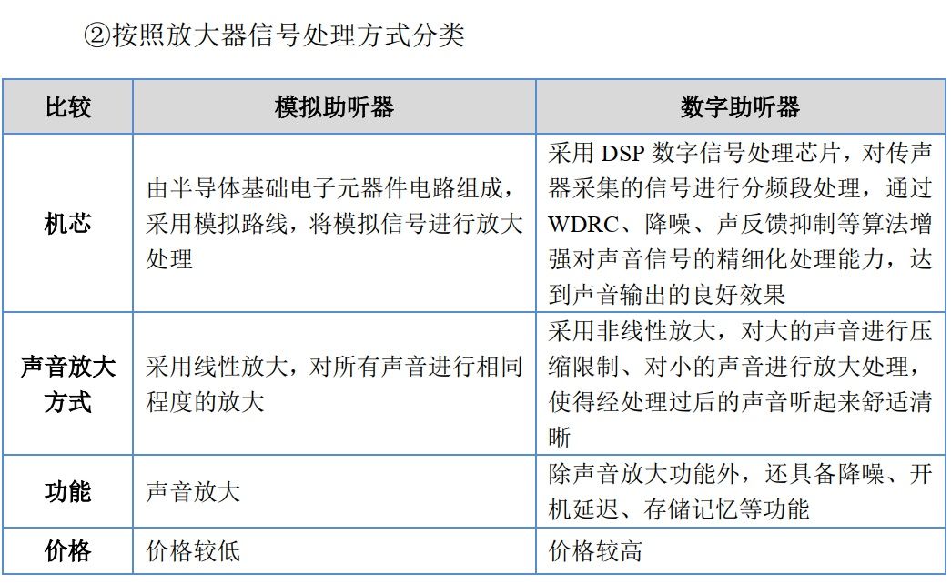 赵李南|锦好医疗：大多数听损人群承受不起线下验配助听器的高昂价格