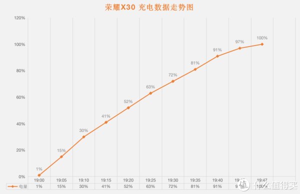 评测|荣耀X30首发评测：120Hz高刷新率、66W超级闪充、94%屏占比直屏，售价1499元起