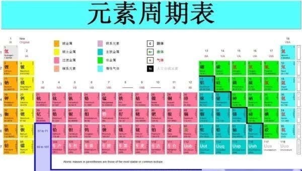 元素周期表尽头在哪为何说173号元素的