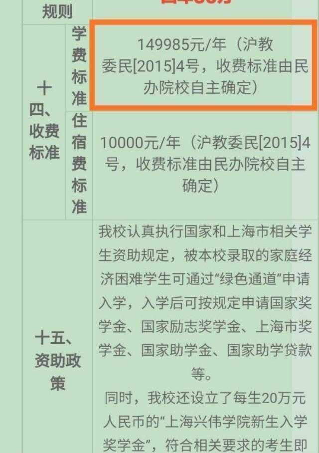 昆山杜克大学|学费一年十几万，这几个大学学费真贵，网友：毕业十年赚不回学费