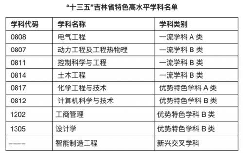 8所双非院校，毕业就能进国企！就业实力就是硬