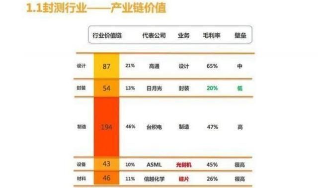 封装|从夹缝求生到全球第三！有望再进一步的中国半导体封测