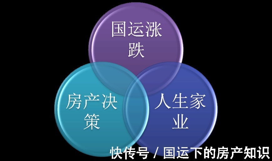鸡汤|方向比努力更重要！买房决策的重要性