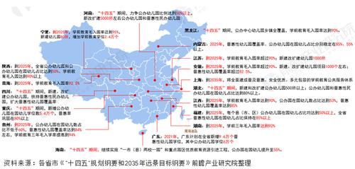 收藏！“十四五”中国学前教育行业发展前瞻 推进学前教育普及普惠发展