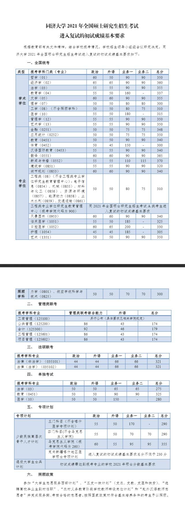 最新！2021年34所自划线院校复试线汇总，持续更新