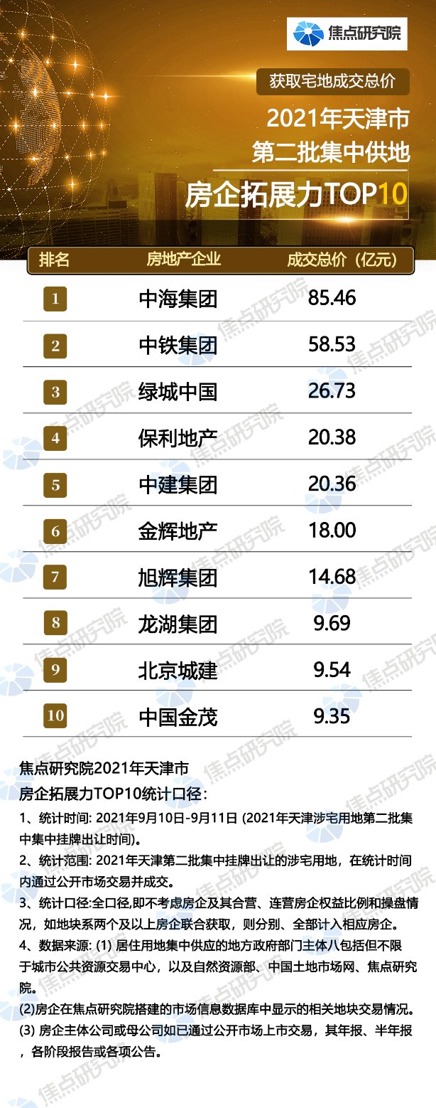 土拍研报 | 土拍