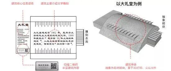 当建筑可以“360度无死角”阅读……