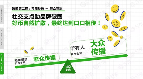 社交货币|拆解数百案例，「社交货币」才是刷屏原点？