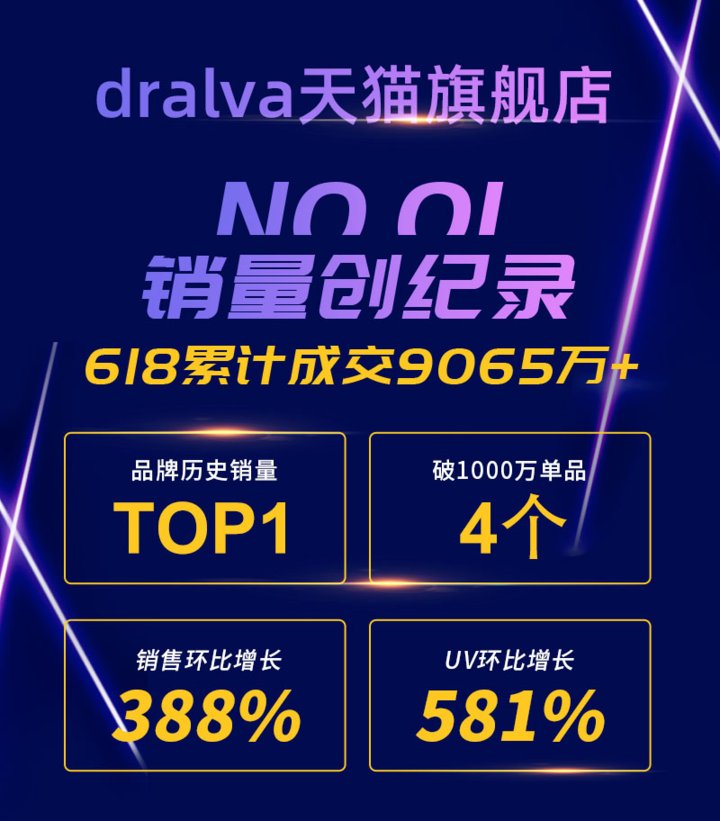 颐莲|继续领跑！618大赛 福瑞达生物领跑国妆消费新趋势